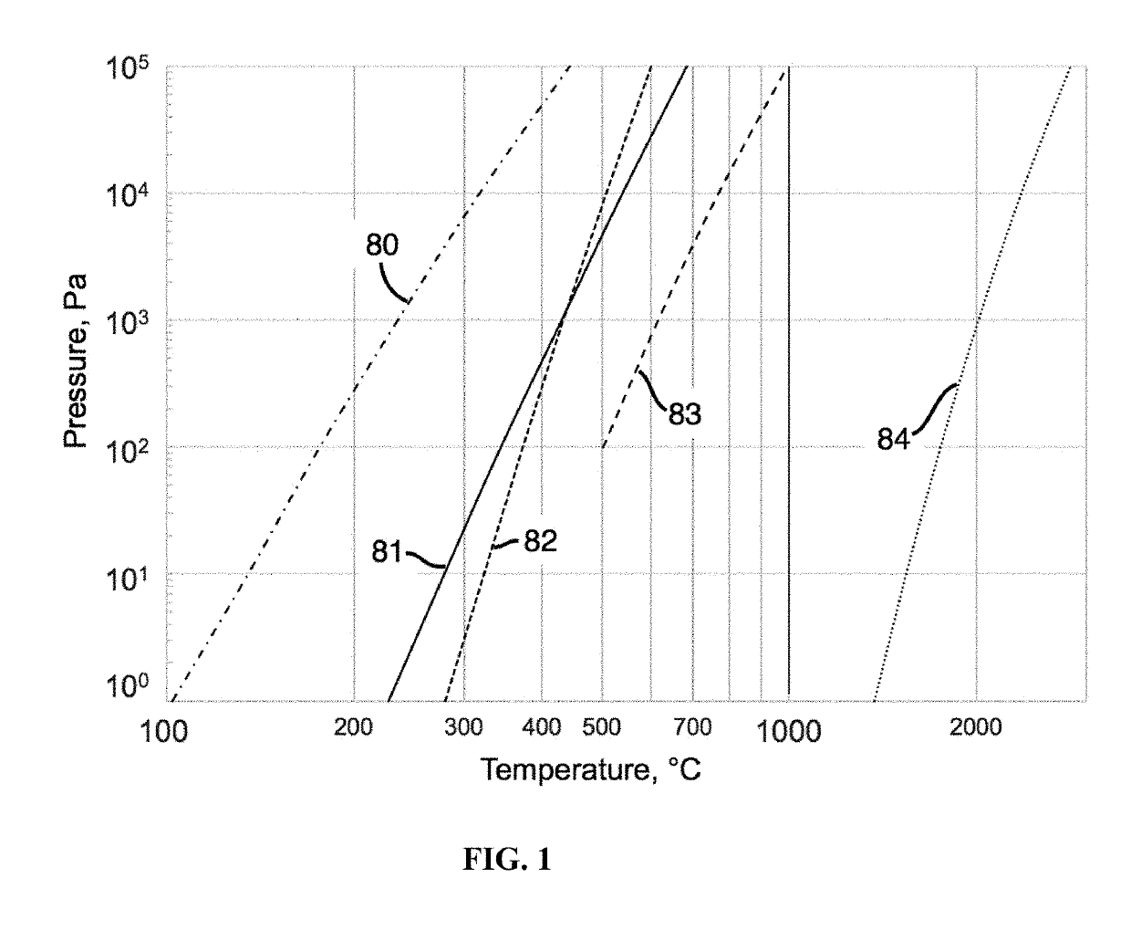 Manufacturing process for striae-free multicomponent chalcogenide glasses via convection mixing