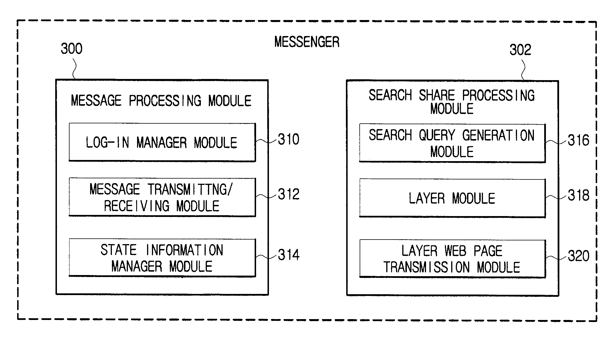 System And Method For Sharing Search Result Using Messenger
