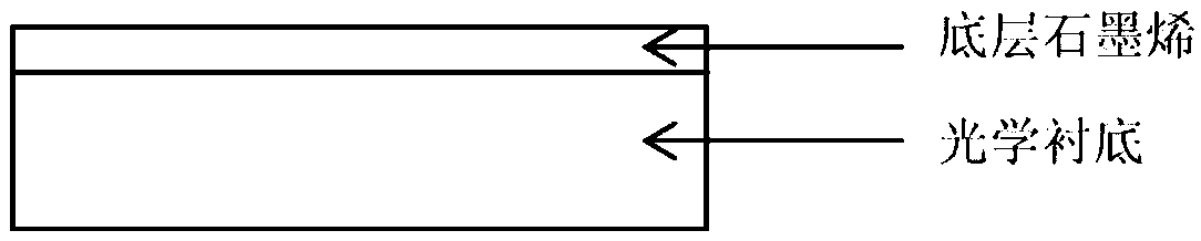 A kind of graphene electro-optic modulator and preparation method thereof