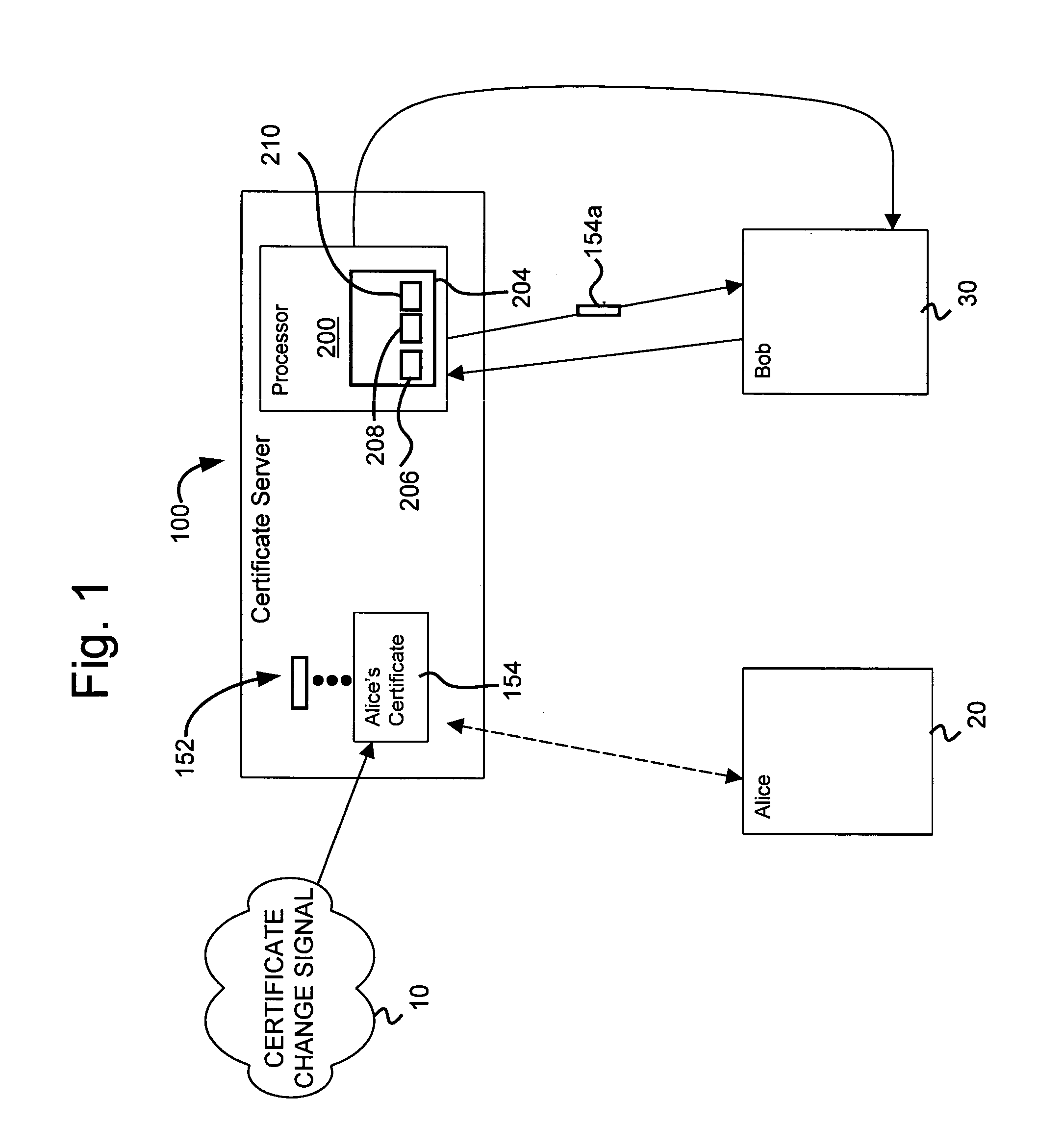 Method and system for management and notification of electronic certificate changes