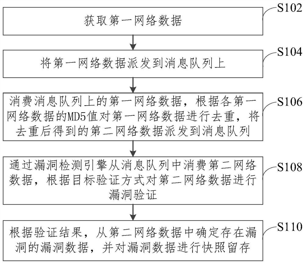 Vulnerability verification method and device, equipment and medium