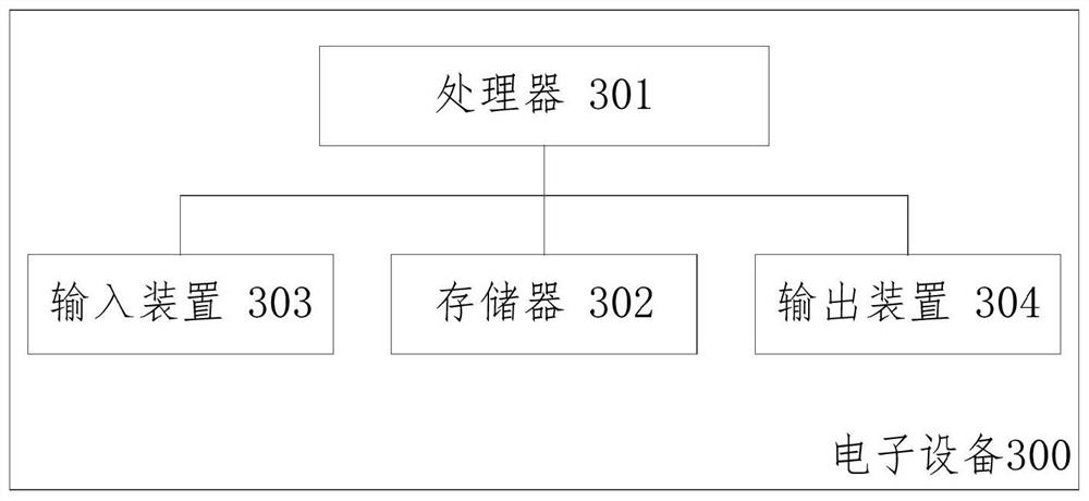 Vulnerability verification method and device, equipment and medium