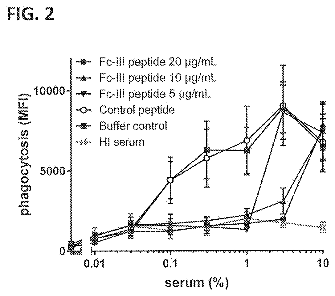 Antibodies and methods of use thereof in treatment of infectious disease
