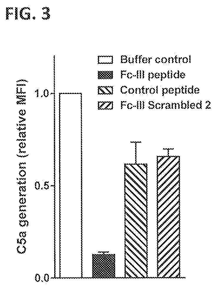 Antibodies and methods of use thereof in treatment of infectious disease