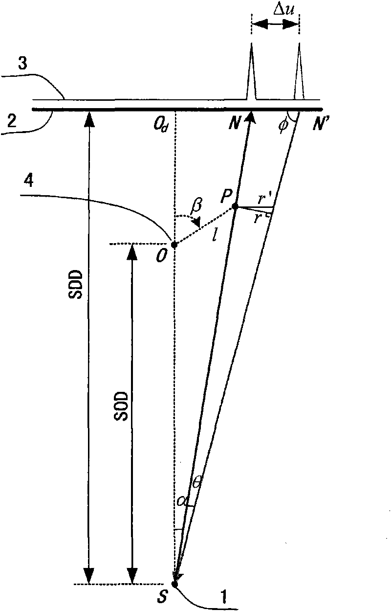 Geometry correction method of X-ray computed tomography imaging system