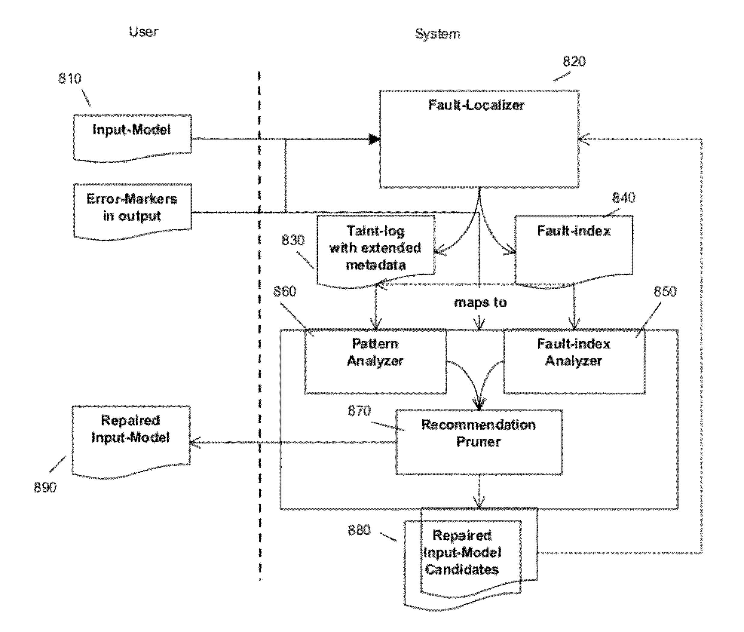 Systems and methods for automated support for repairing input model errors