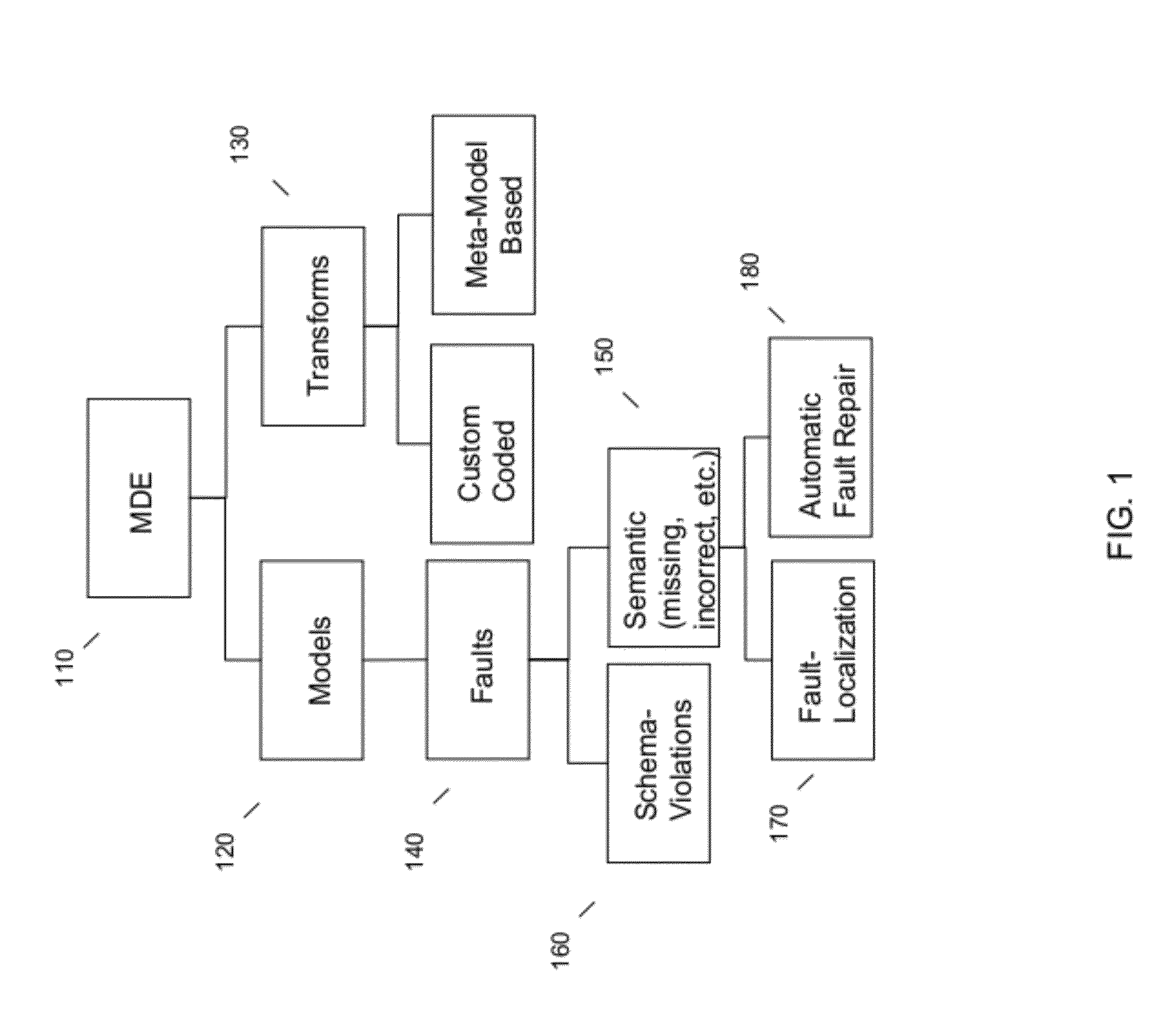 Systems and methods for automated support for repairing input model errors