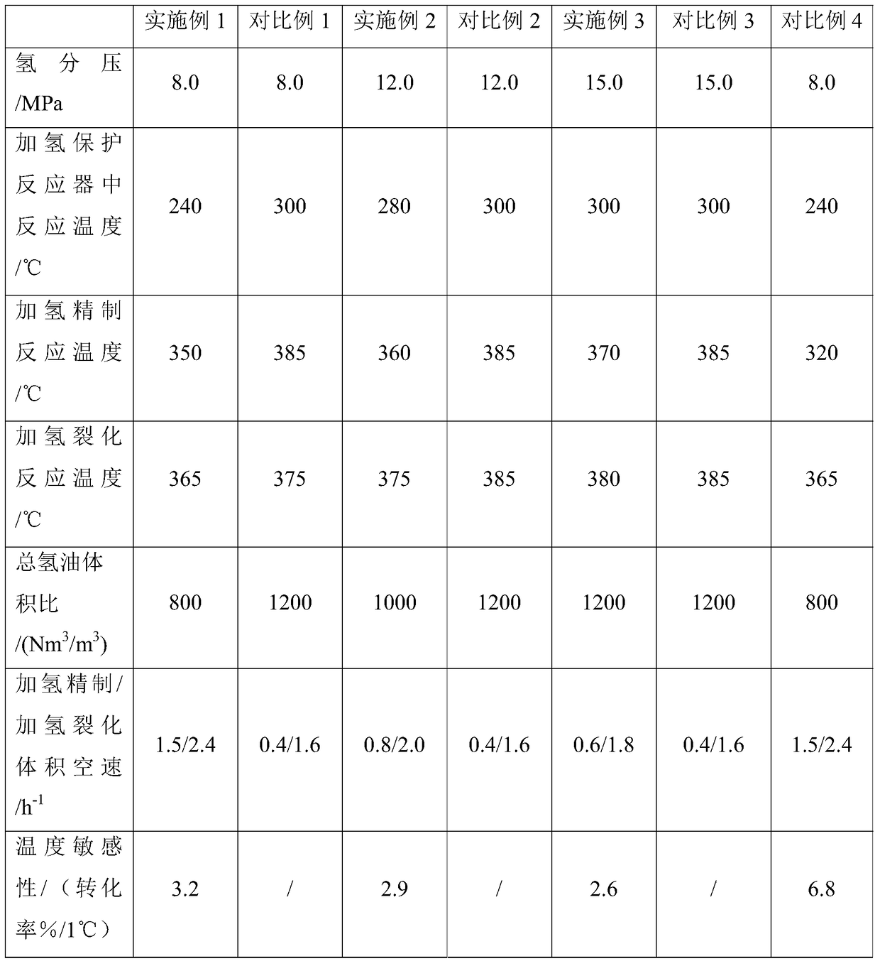 A method of mixing and processing coal tar and Fischer-Tropsch synthetic oil