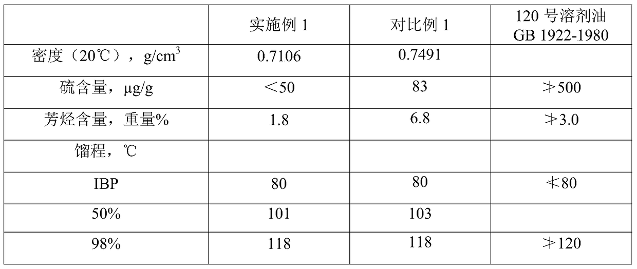 A method of mixing and processing coal tar and Fischer-Tropsch synthetic oil