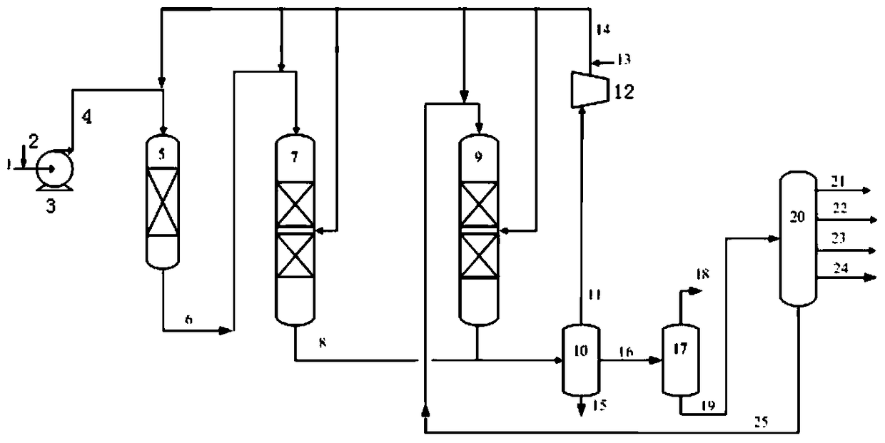 A method of mixing and processing coal tar and Fischer-Tropsch synthetic oil