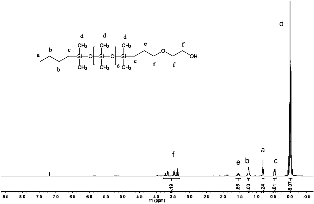 Method for preparing photopolymerizable organosilicon polyurethane acrylate aqueous oligomer and composition thereof
