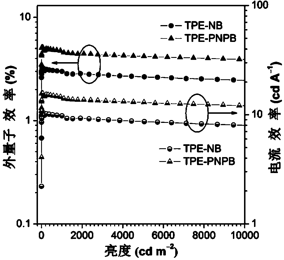 Tetraphenylethylene-containing organic semiconductor material, and preparation method and application thereof