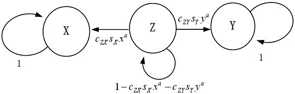 A Modeling and Simulation Method of Language Competition Model Based on Agent Social Circle Network