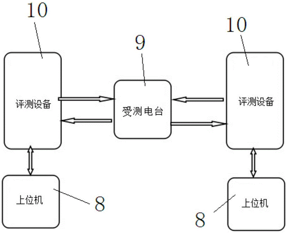 Communication equipment voice quality evaluation testing system and testing method