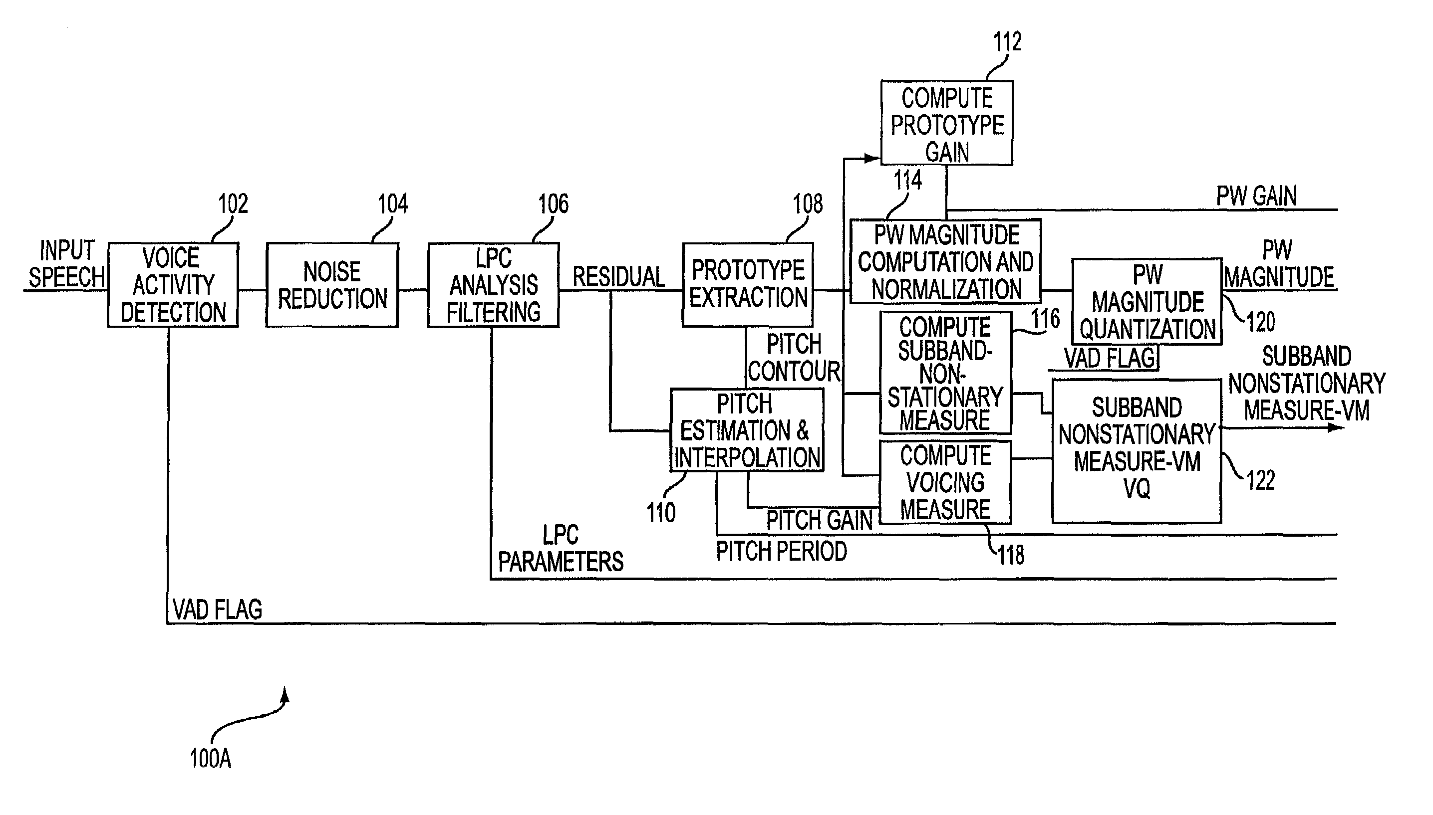 Voicing measure for a speech CODEC system