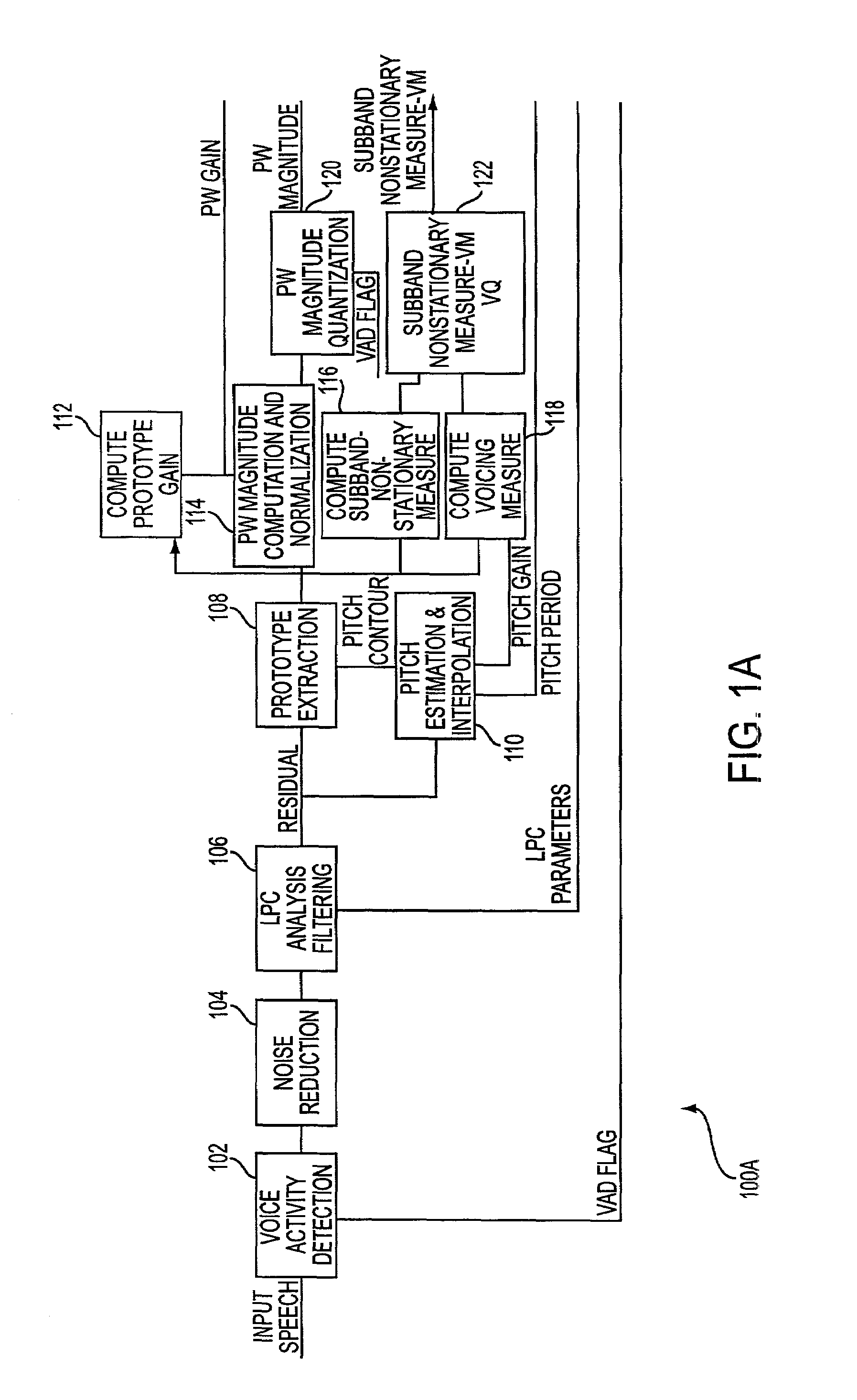 Voicing measure for a speech CODEC system