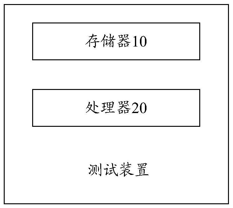 A test method and device