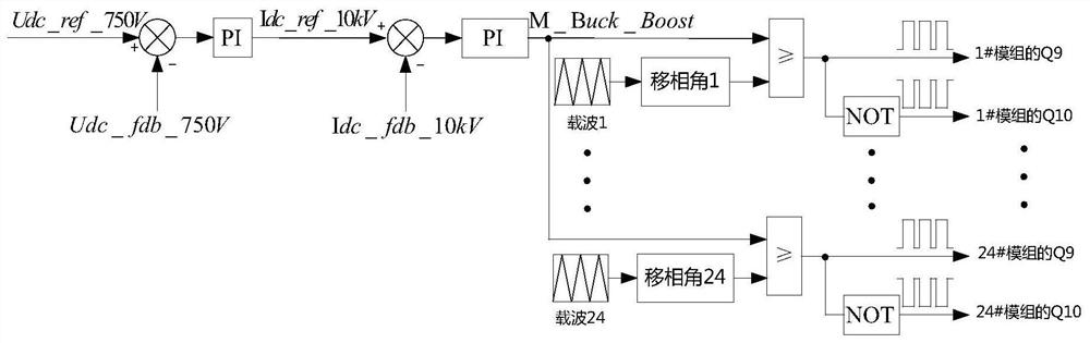 Power electronic transformer system, transformer and fault ride-through control method thereof
