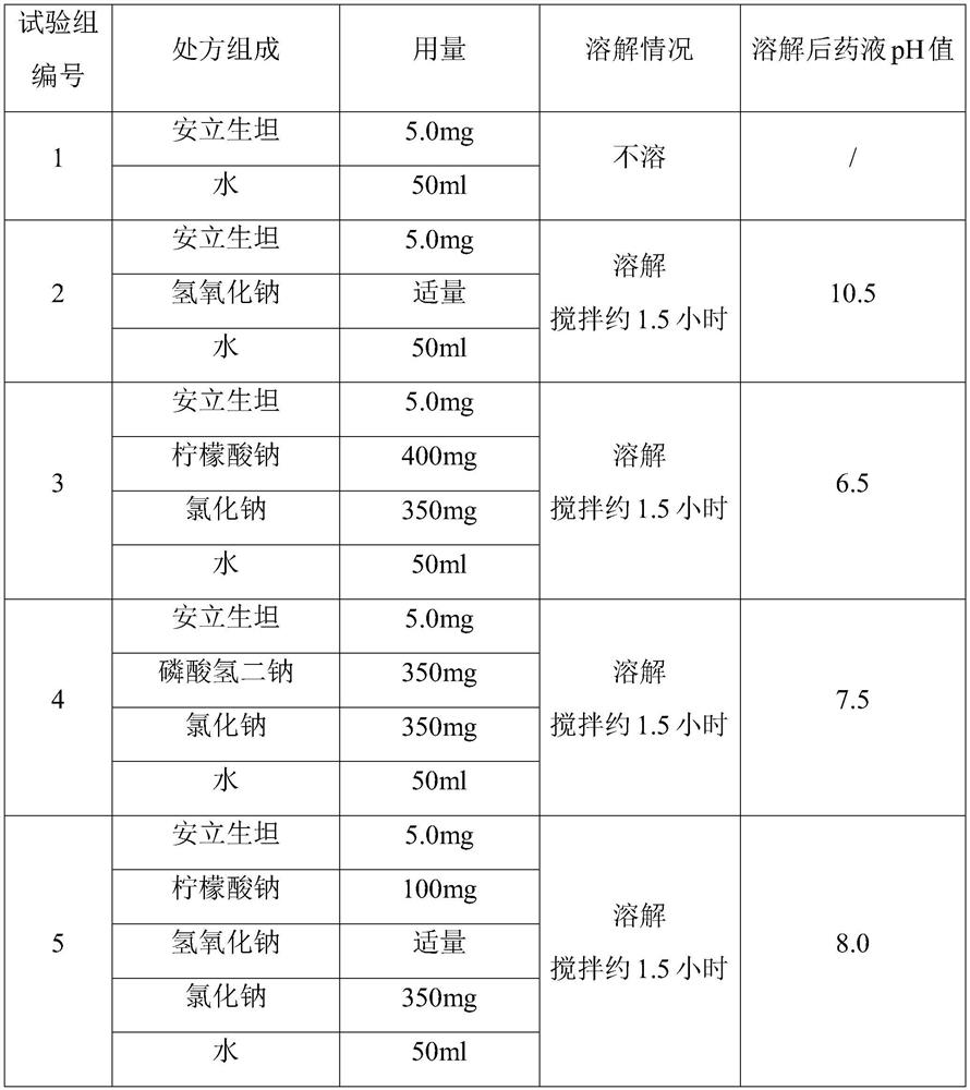 Ambrisentan aerosol inhalation solution and preparation method thereof