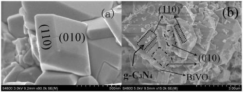 Graphite-phase-like carbon nitride-(110) crystal face bismuth vanadate Z-type heterojunction photocatalyst and preparation method and application thereof