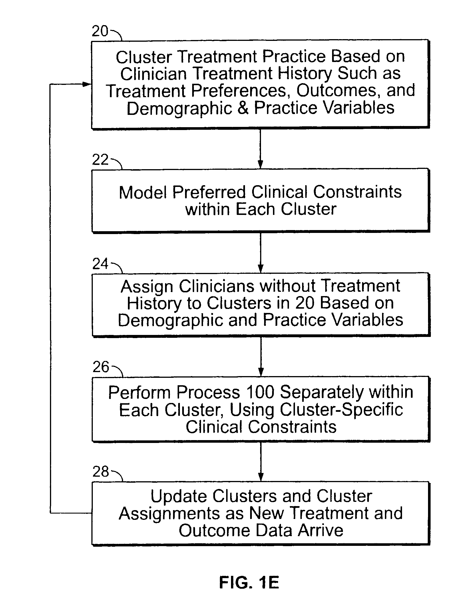 Method and system for providing dynamic orthodontic assessment and treatment profiles