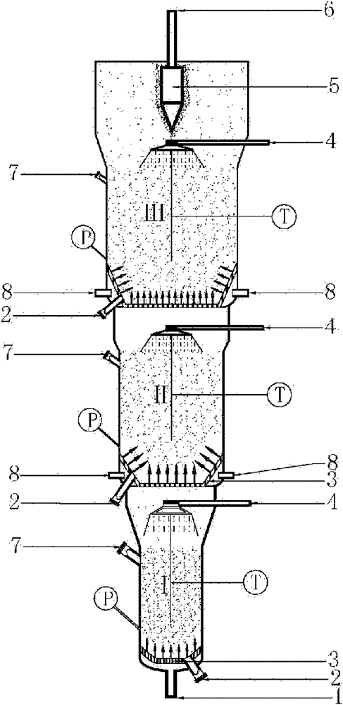 Fluidized bed reactor and method for methanation of gas mixture containing H2 and CO