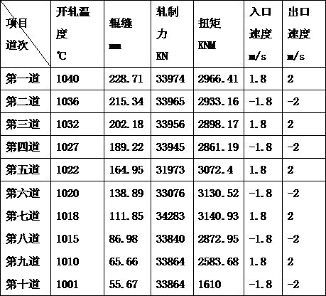 Production method of bridge weathering steel with optimized alloy components