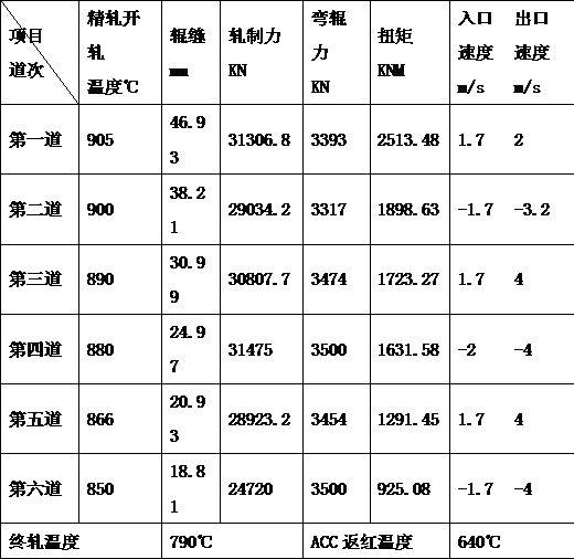 Production method of bridge weathering steel with optimized alloy components