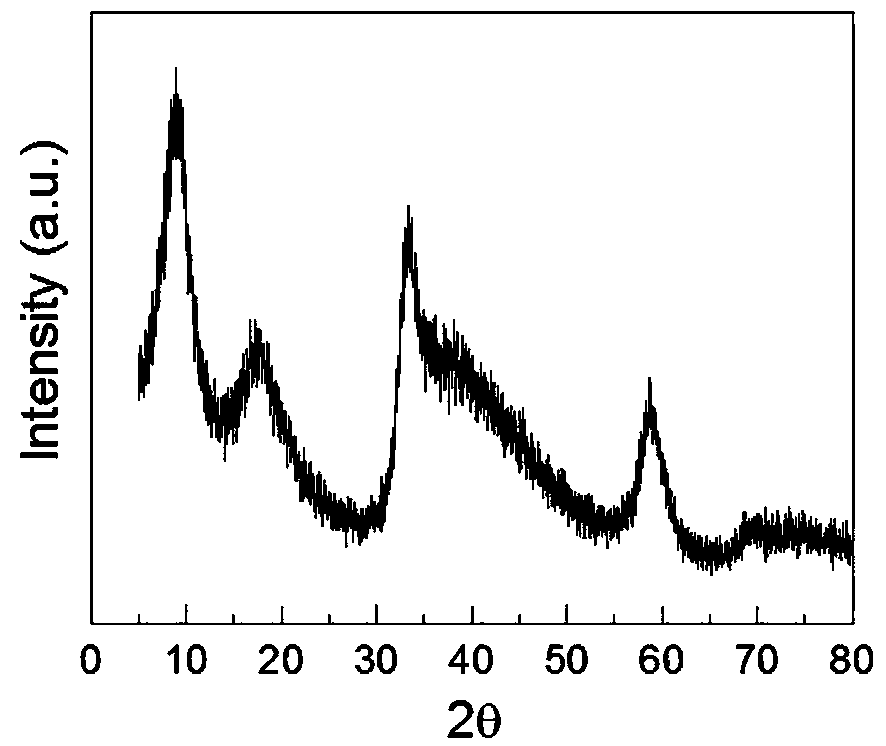 Method for synthesizing molybdenum disulfide-carbon nitride composite photocatalytic material