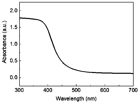Method for synthesizing molybdenum disulfide-carbon nitride composite photocatalytic material