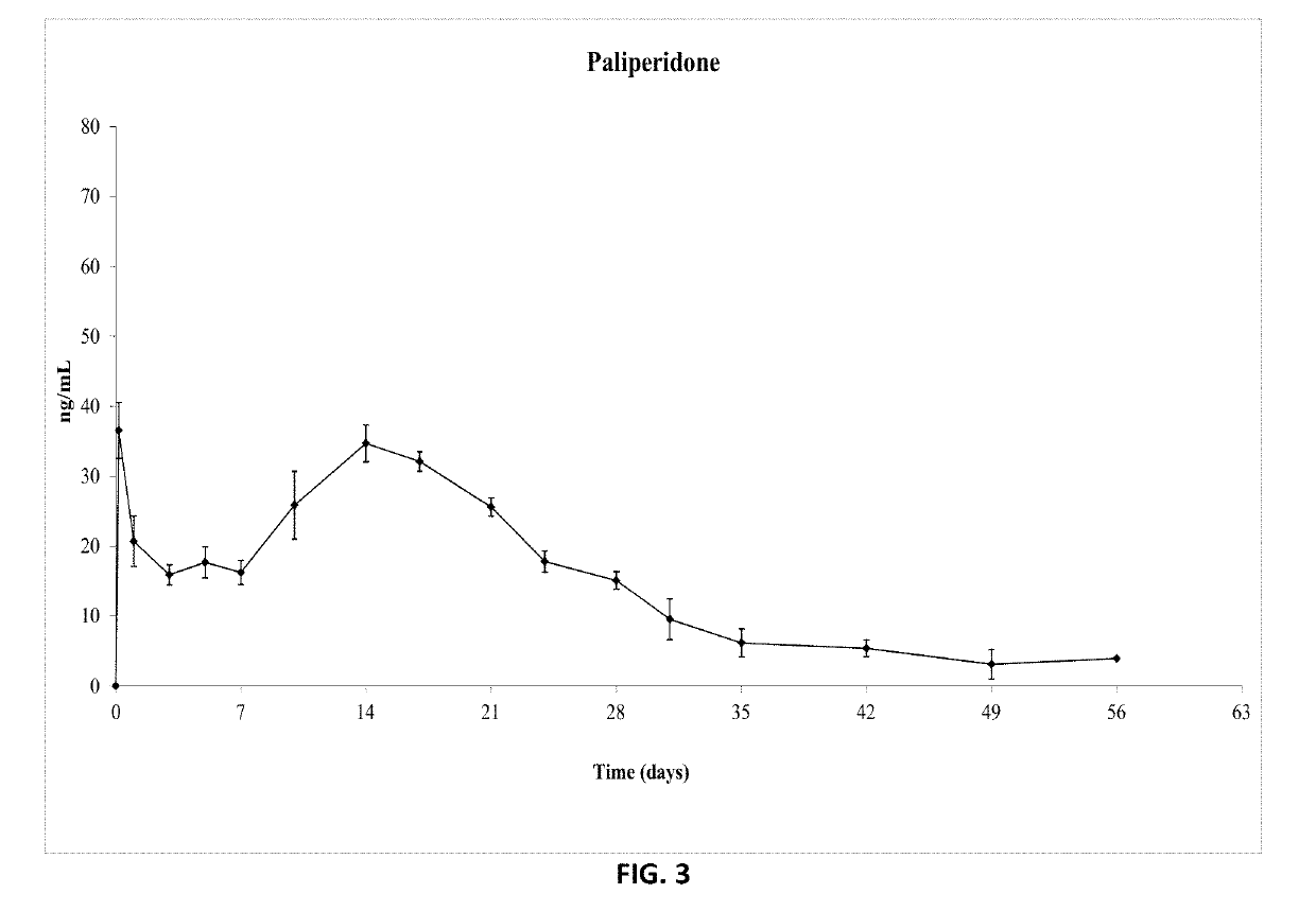 Paliperidone Implant Formulation