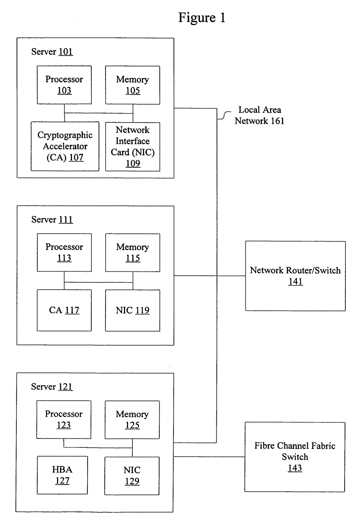 Efficient data transfer between servers and remote peripherals