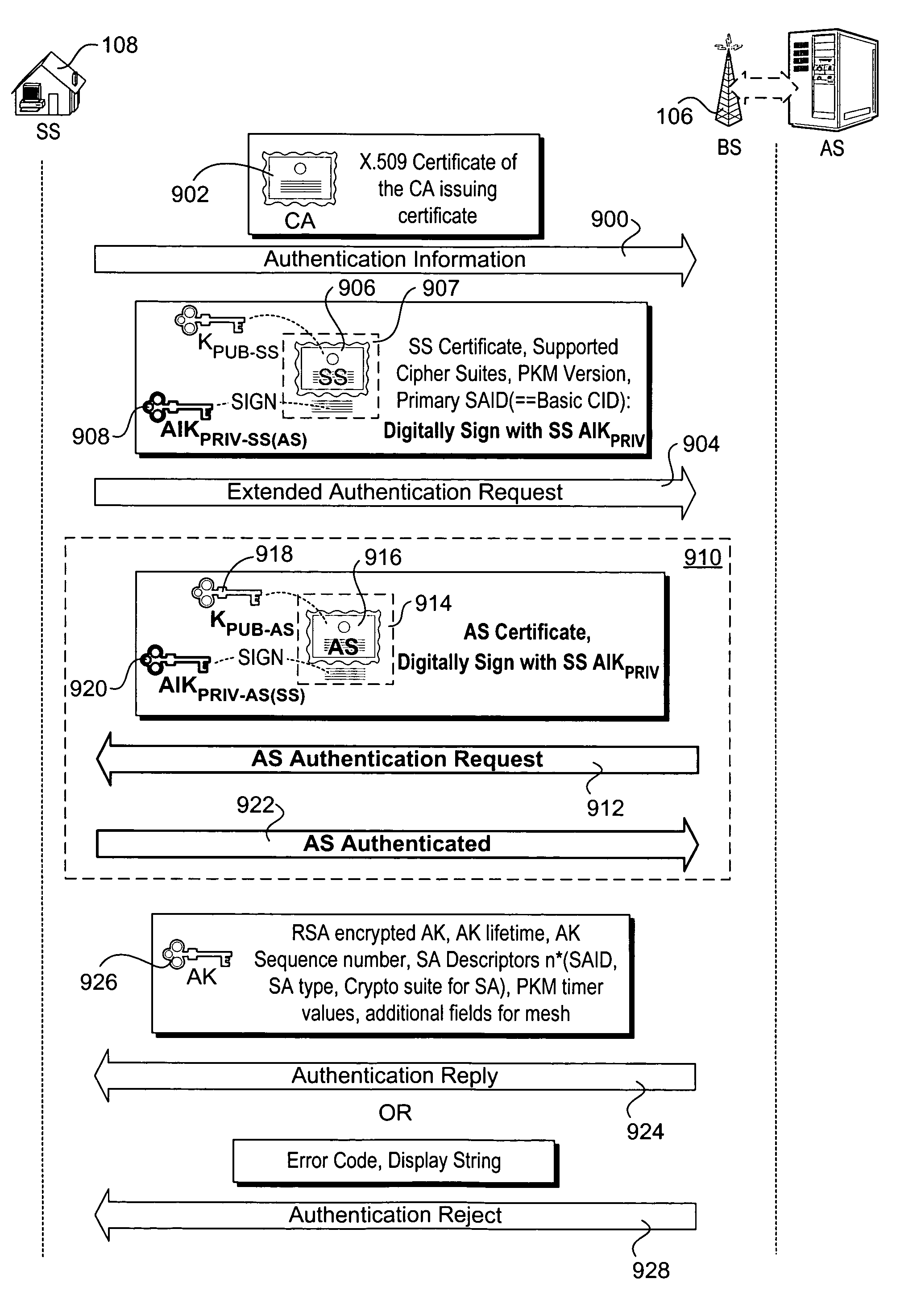 Method and apparatus to authenticate base and subscriber stations and secure sessions for broadband wireless networks