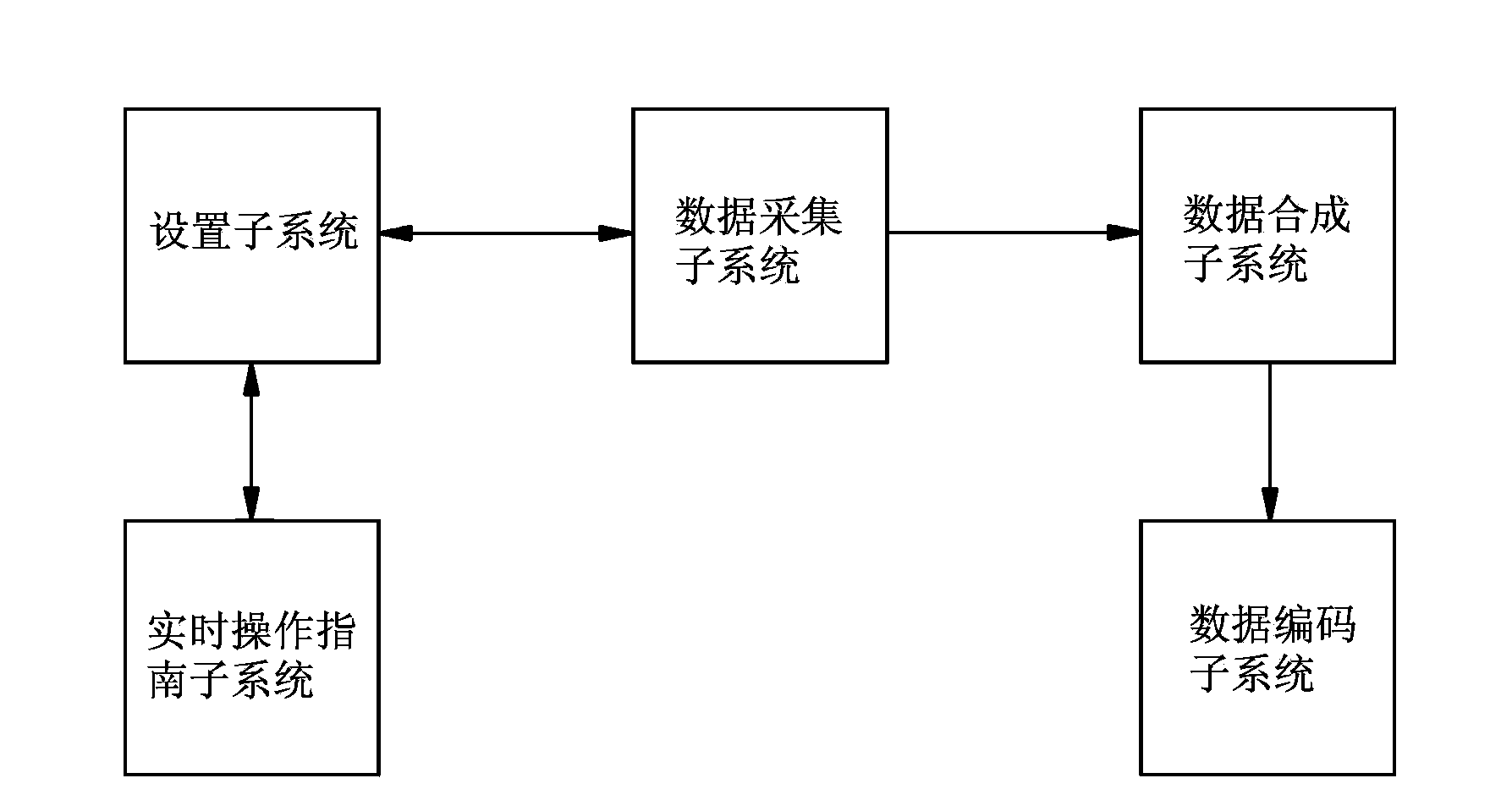 System for realizing 3D shooting by using single camera and method