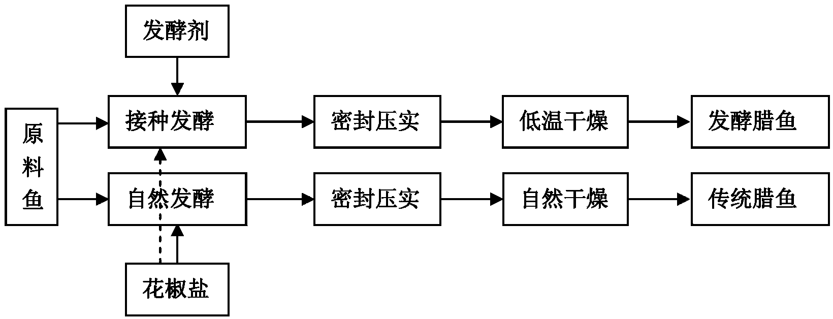 Lactobacillus plantarum for freshwater fish fermentation product and application thereof