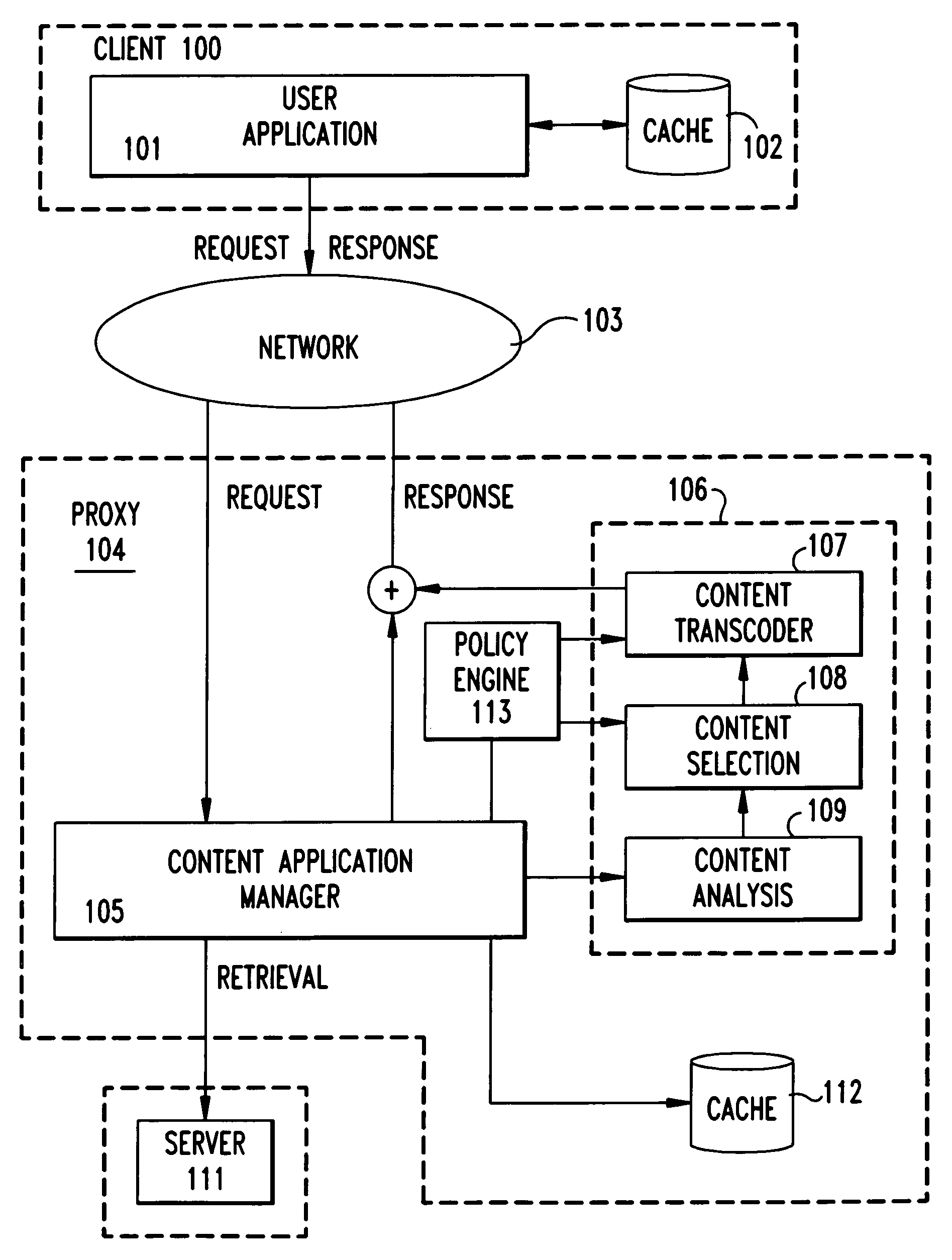 Method and apparatus for transcoding multimedia using content analysis