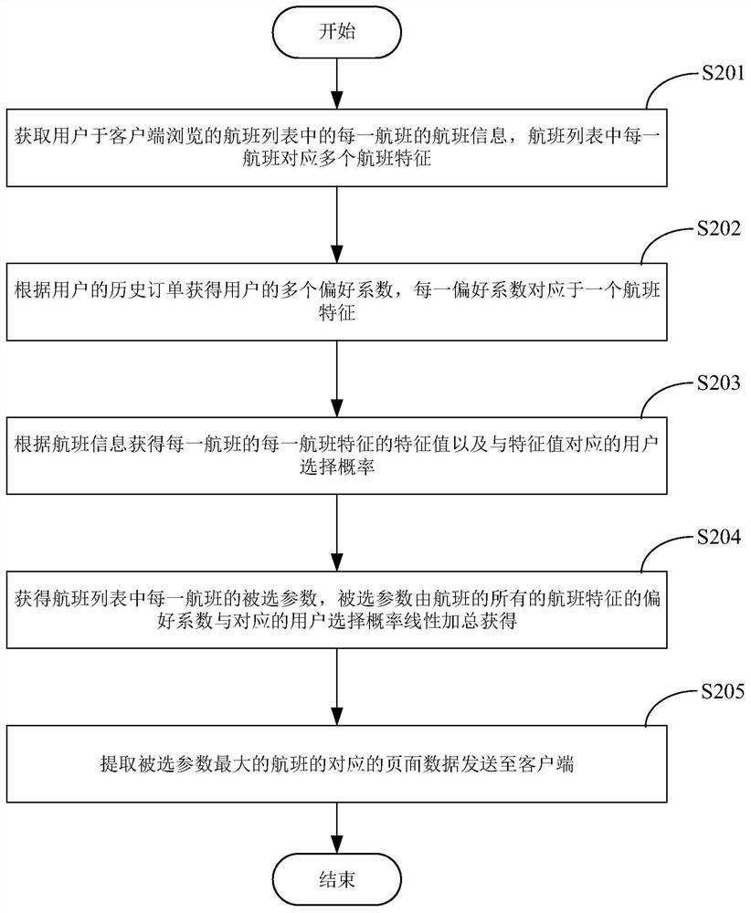 Page data preloading method, system, device and medium