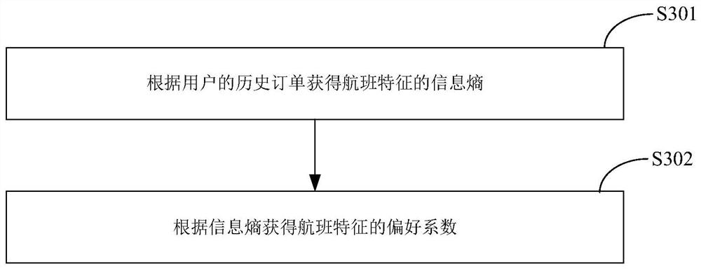 Page data preloading method, system, device and medium