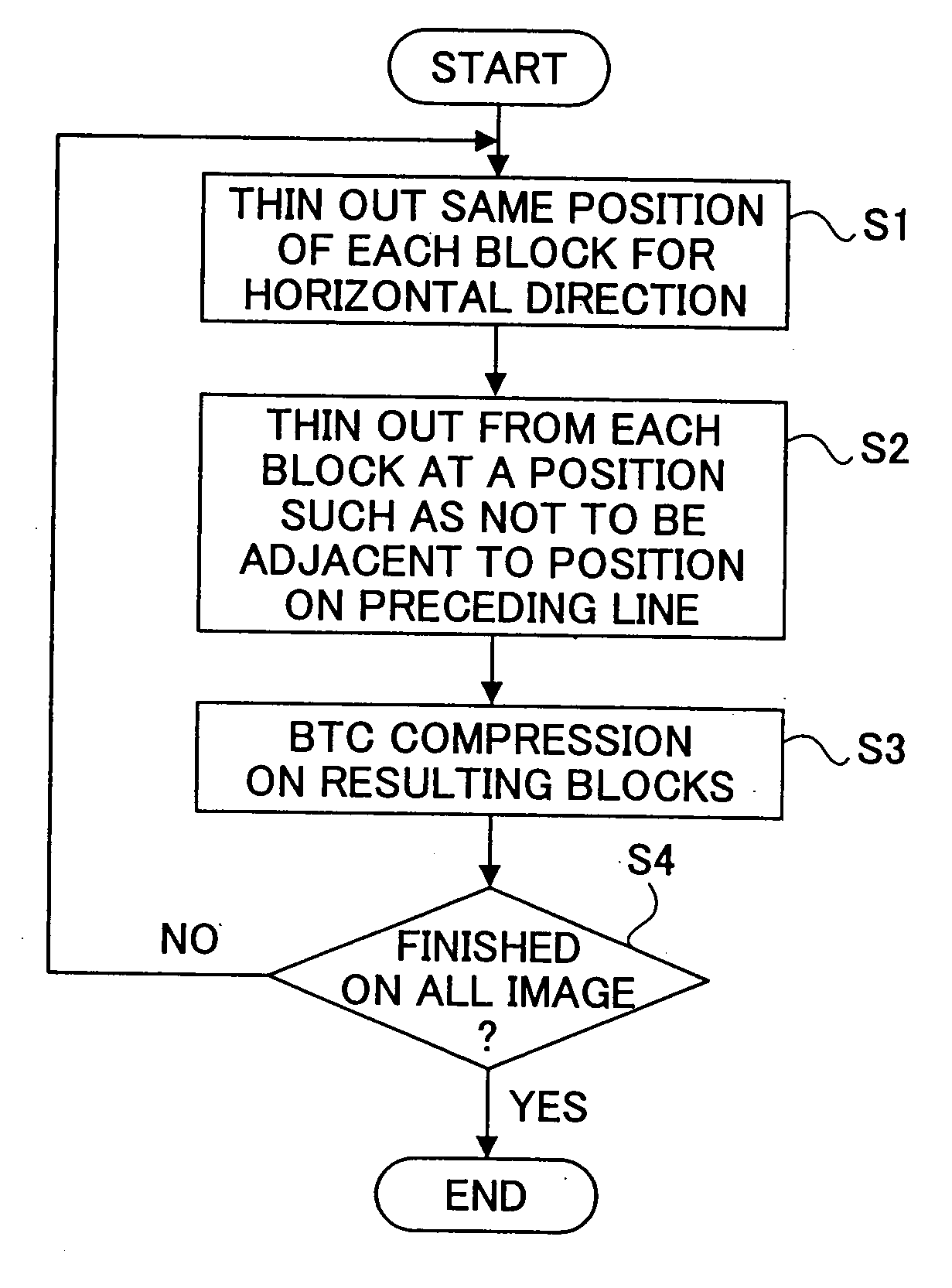 Image compression/decompression system employing pixel thinning-out and interpolation scheme