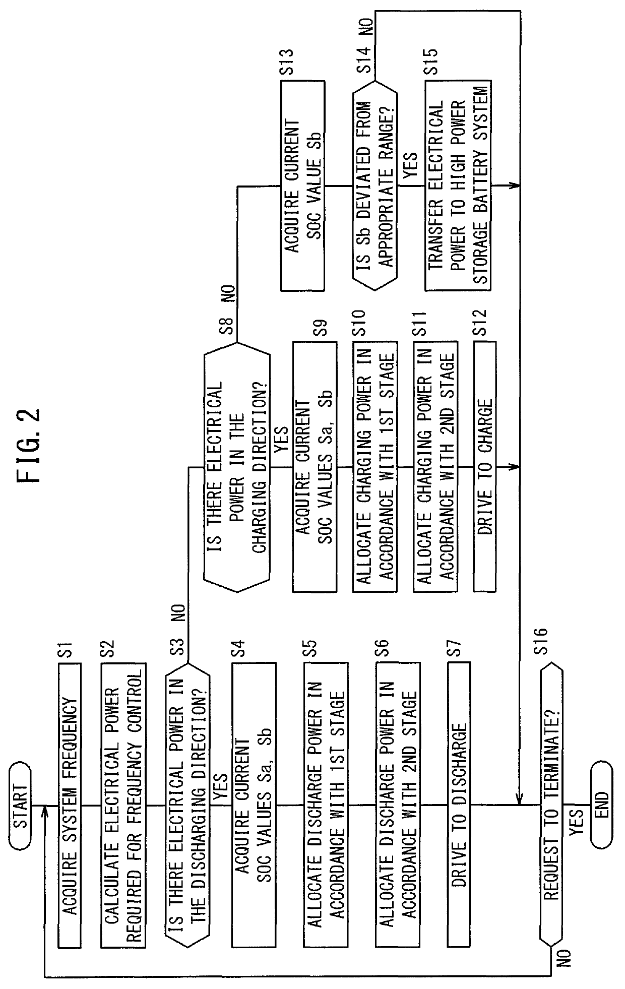 Method for controlling storage battery system
