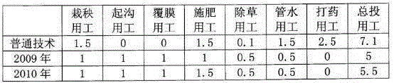 Organic rice planting method