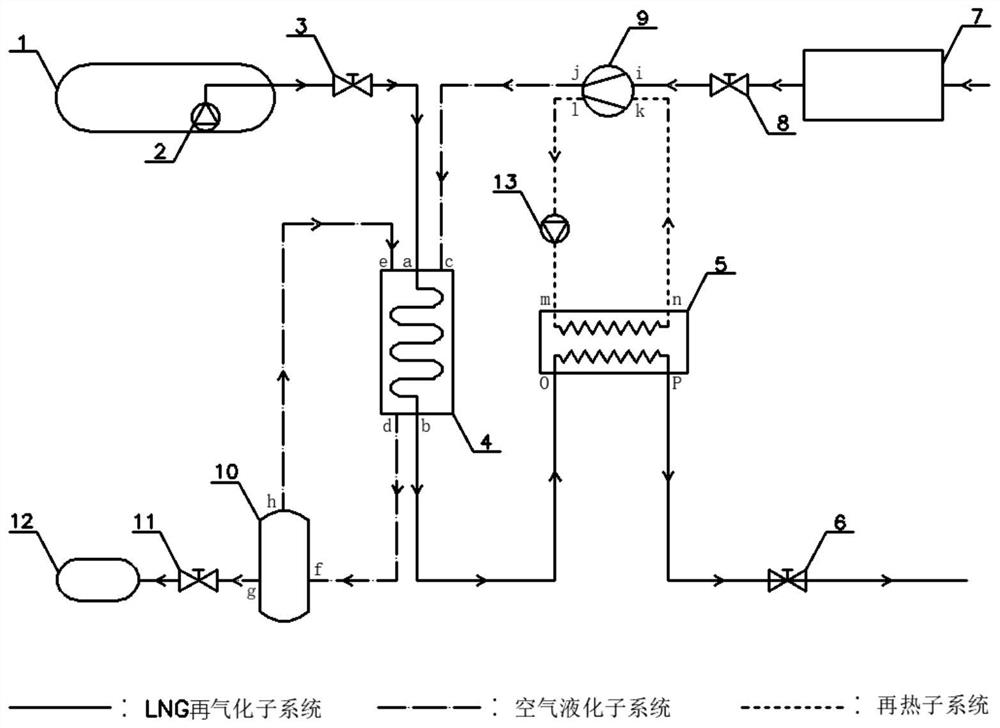 A kind of LNG regasification and liquid air preparation system and working method