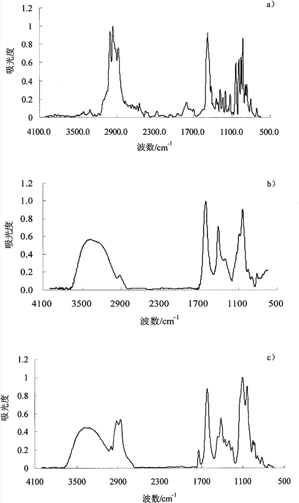 N,N-dimethyl piper-ridinium chloride sustained-release microcapsules and preparation method thereof