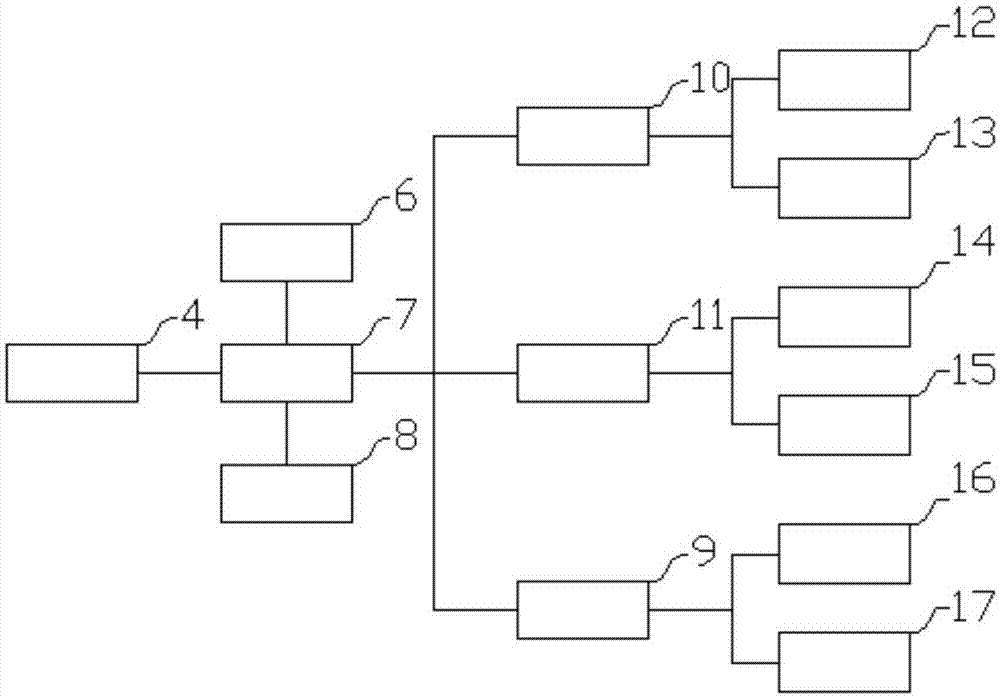 Main controller of full-automatic packing belt production machine