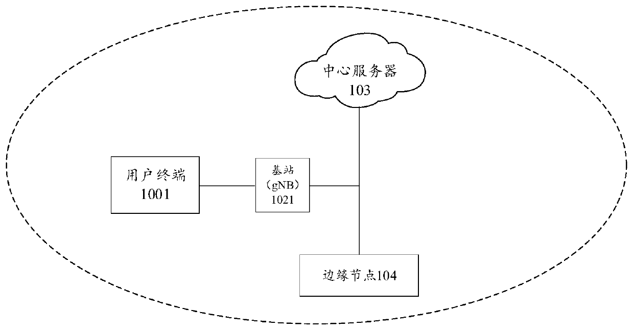 Data processing system, method, device and equipment and readable storage medium