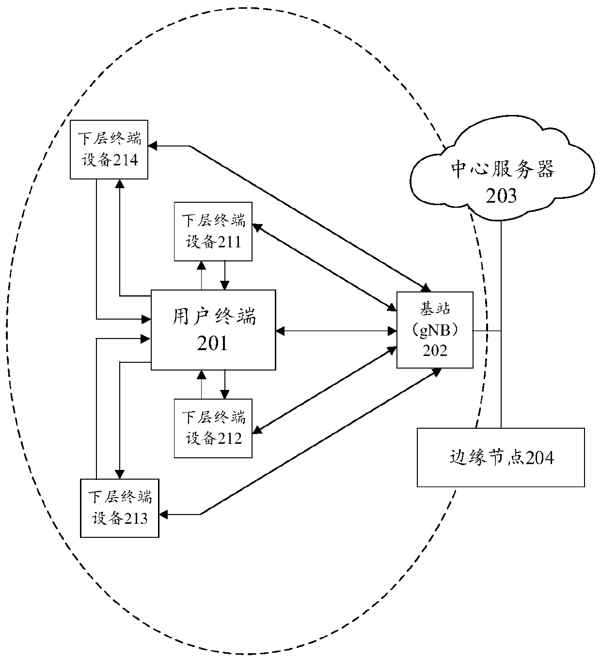 Data processing system, method, device and equipment and readable storage medium