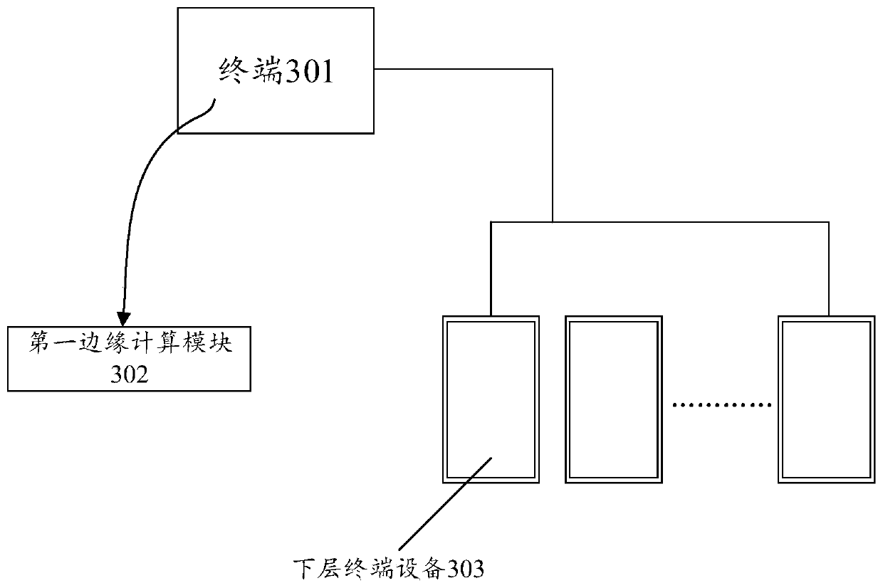 Data processing system, method, device and equipment and readable storage medium