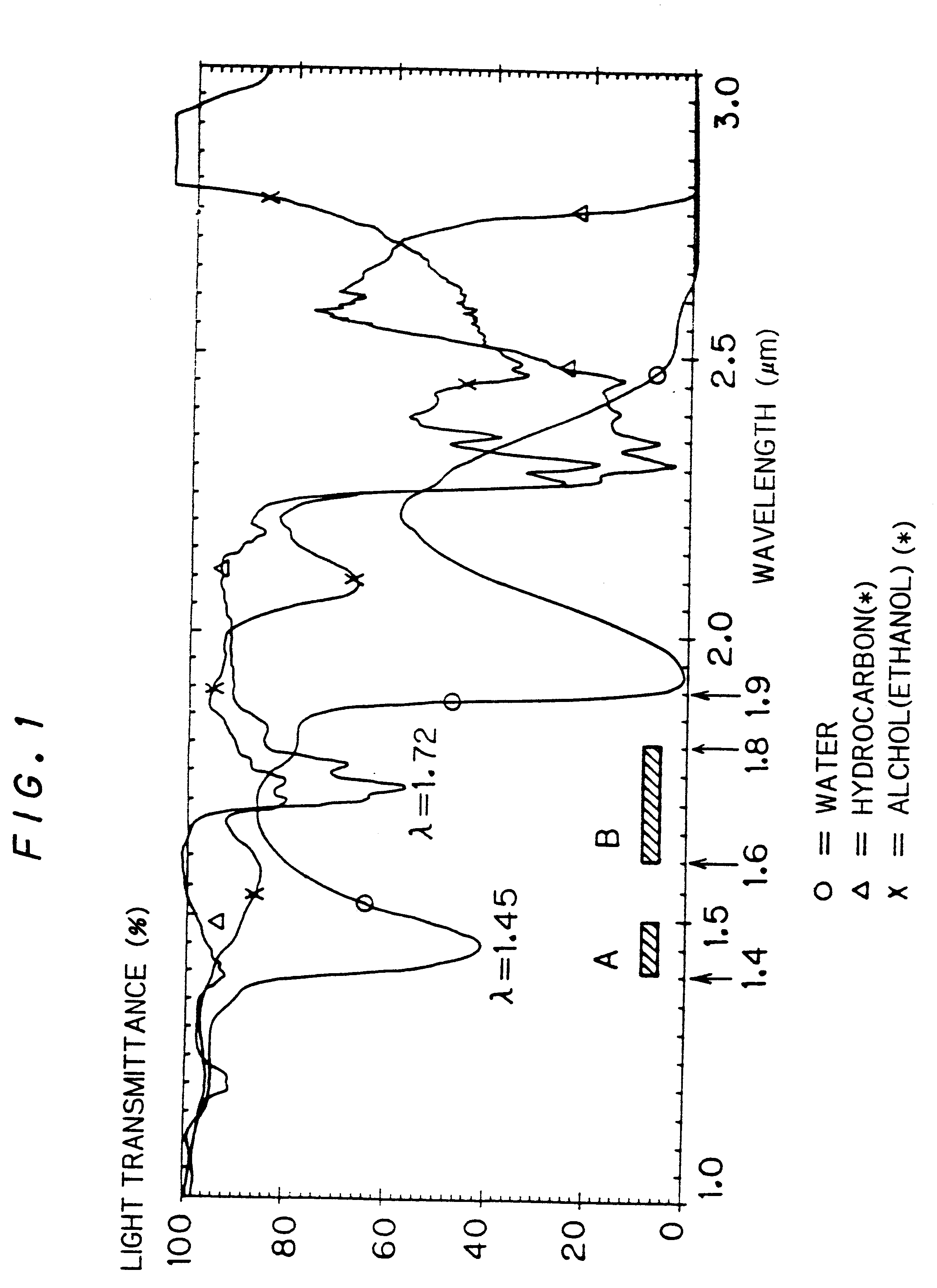 Apparatus and method for detecting transparent substances