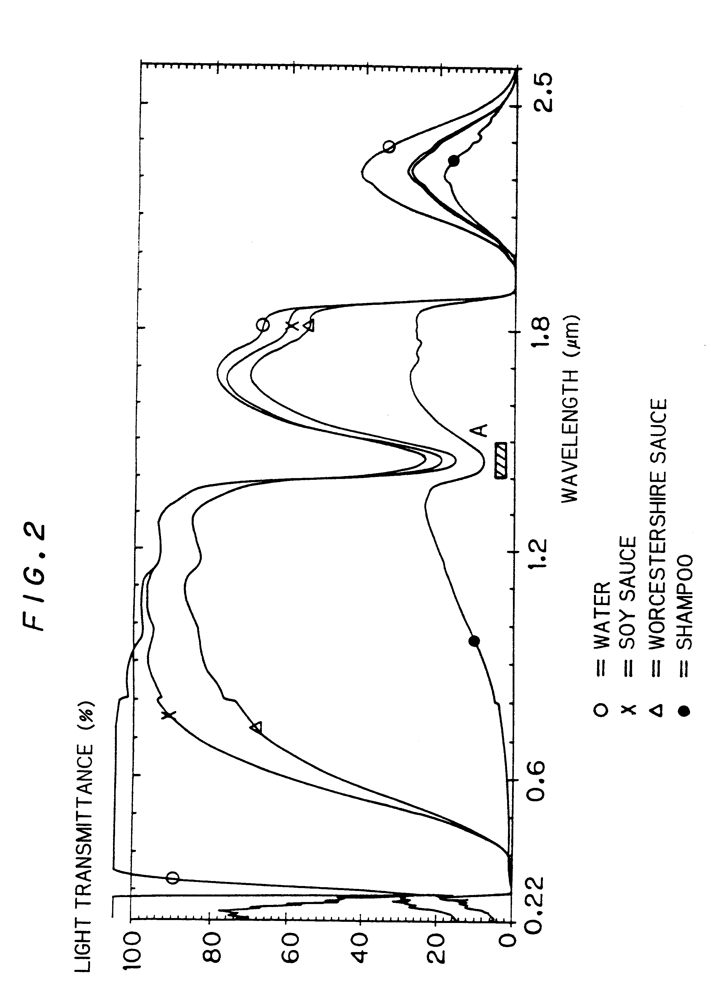 Apparatus and method for detecting transparent substances