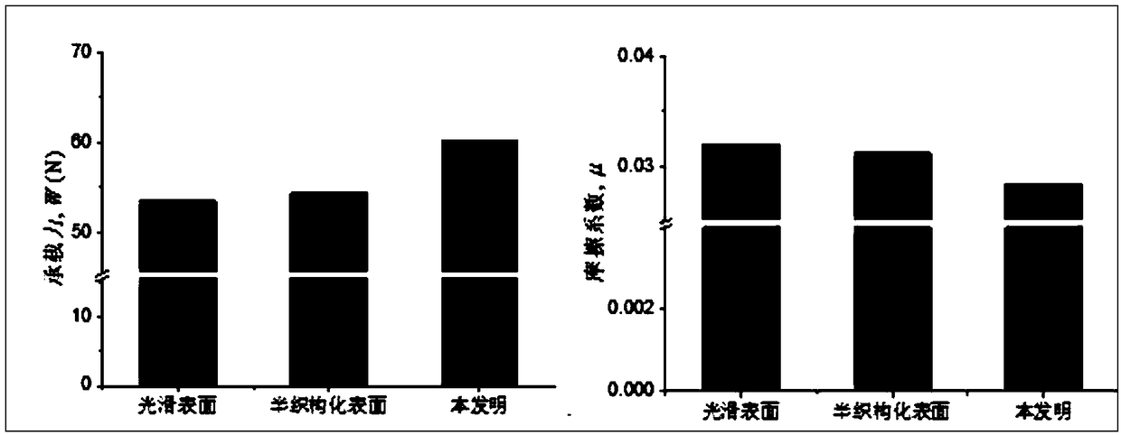 Half-elliptic distribution textured surface for radial sliding bearing